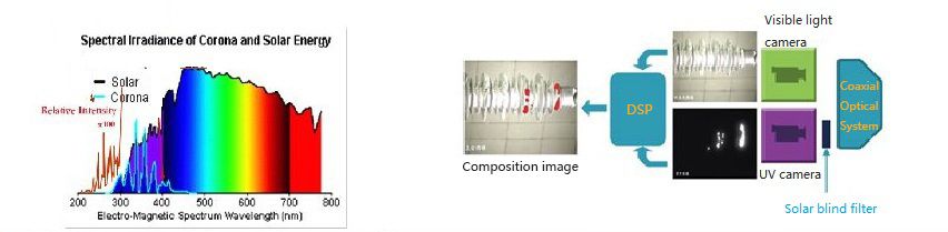 日盲紫外探测仪示意图en